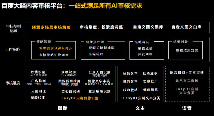 AI界的闪耀光芒！硬核EasyDL引领企业智能化转型浪潮