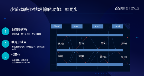 从0到1，深度解读小游戏开发技术奥秘