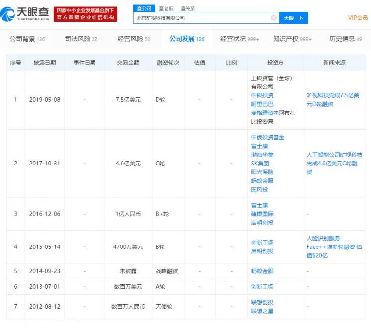 旷视科技正式提交香港上市招股书 有望成为全球AI第一股