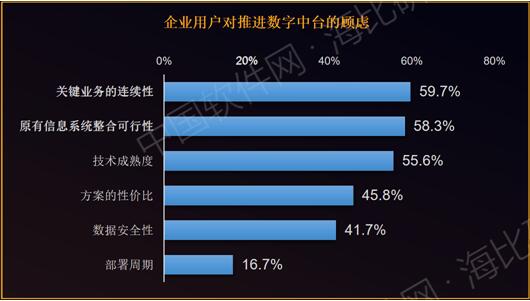 企业如何选择合适的中台“伴侣”