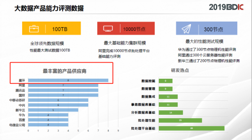 星环科技被评为产品线最丰富厂商 产品落地能力令人惊叹！