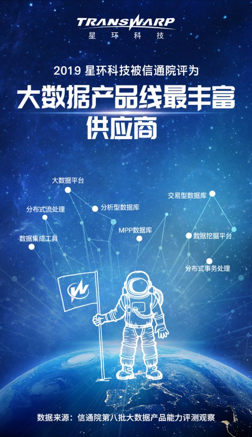 星环科技被评为产品线最丰富厂商 产品落地能力令人惊叹！