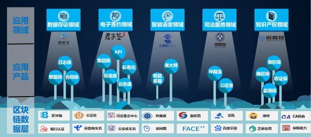 易保全以“区块链+司法+应用”亮相智博会,助力企业数字化升级