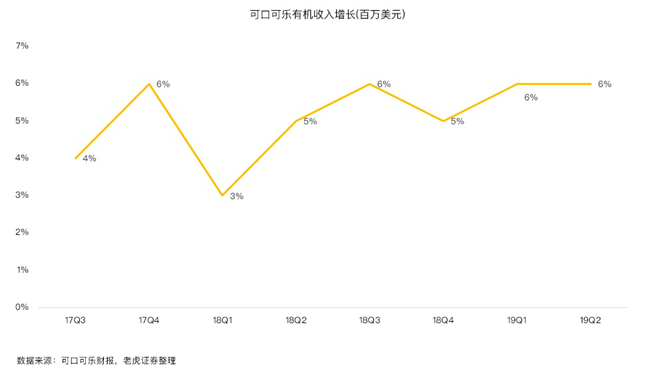 老虎证券：碳酸饮料行业现衰退信号 可口可乐为何逆势上扬？