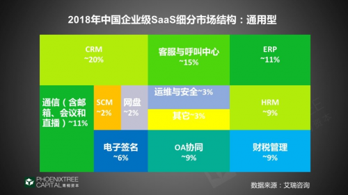 青桐资本行业观察：SaaS的理性突围之路