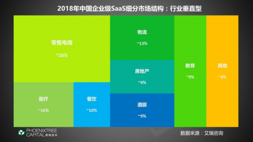 青桐资本行业观察：SaaS的理性突围之路