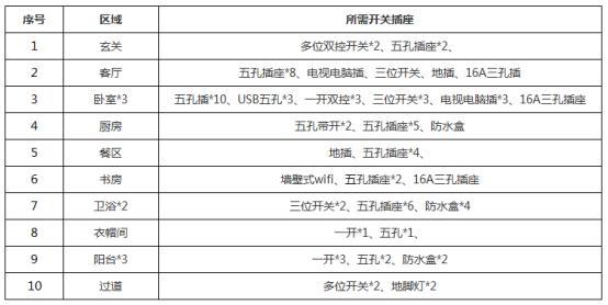 装修前必看，罗格朗一站式配齐全屋开关