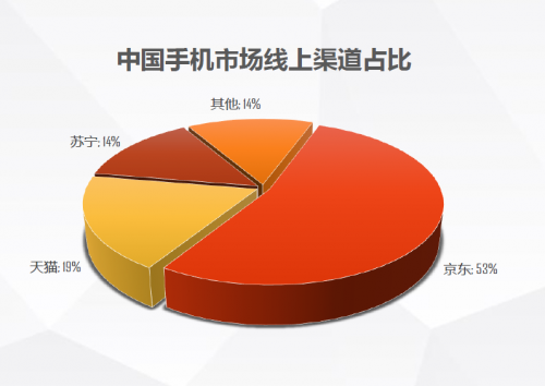 揭秘5G手机扎堆儿京东首发：极速物流+京享无忧+平台优势