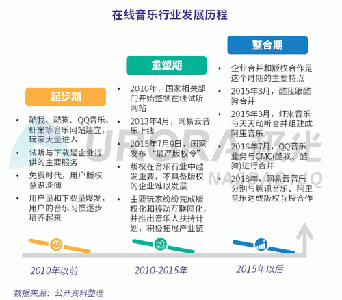 极光：网易云音乐MAU超过1亿，成为头部音乐产品中唯一的非腾讯选手