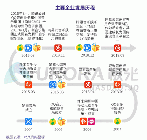 极光：网易云音乐MAU超过1亿，成为头部音乐产品中唯一的非腾讯选手