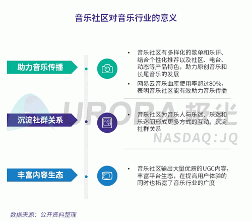 极光：网易云音乐MAU超过1亿，成为头部音乐产品中唯一的非腾讯选手