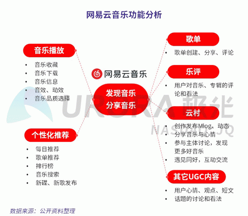 极光：网易云音乐MAU超过1亿，成为头部音乐产品中唯一的非腾讯选手