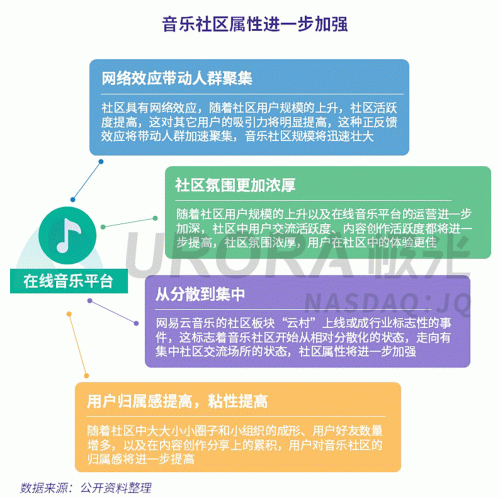 极光：网易云音乐MAU超过1亿，成为头部音乐产品中唯一的非腾讯选手