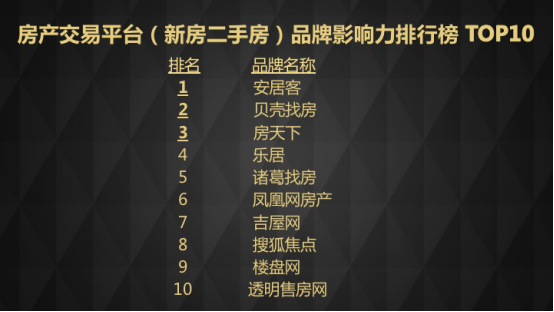 丁祖昱、卢航、刘勇等行业领袖齐聚演讲,房产经纪行业变革在即