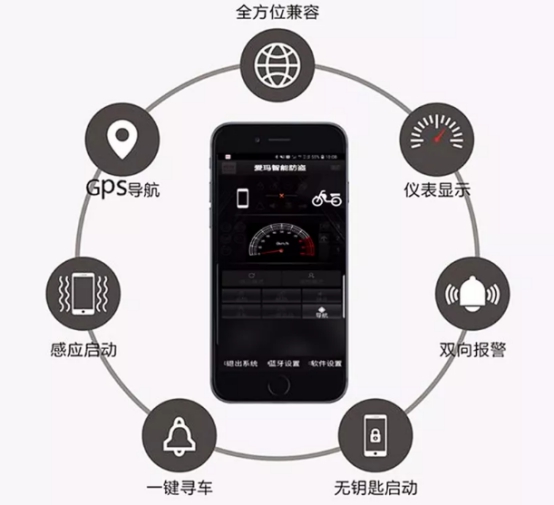 这款爱玛电动车，已经成为学生开学季标配！