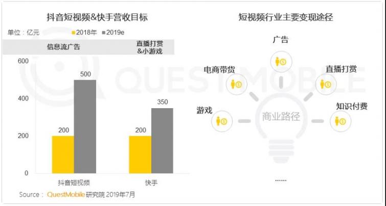 抖音快手的新战场与老问题