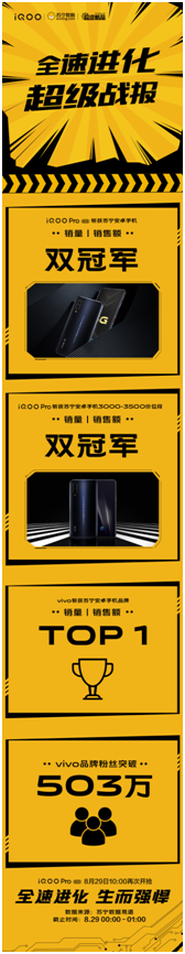 性能旗舰iQOO Pro强势来袭，首销斩获多平台销量双冠！