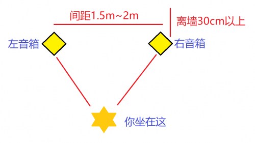 能让全家人幸福的爽耳神器？它就是漫步者S1000MKII