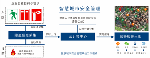 传统消防只消难防 中电数通技术赋能实施消防联动