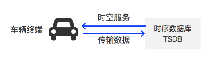 物联网成2019百度云智峰会热点，时空洞察将是新一代平台新特性