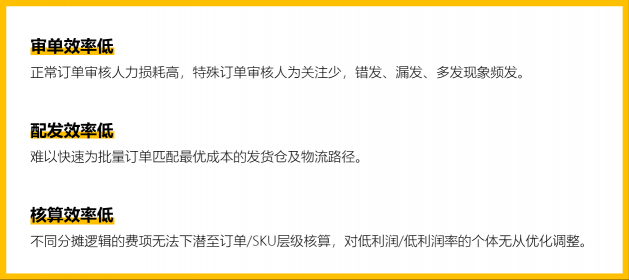 跨境店铺旺季订单“咻咻咻”稳步增长，我却栽在了处理效率上