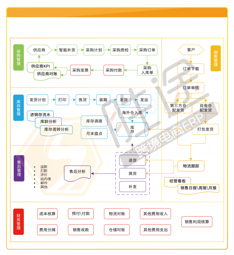 跨境店铺旺季订单“咻咻咻”稳步增长，我却栽在了处理效率上