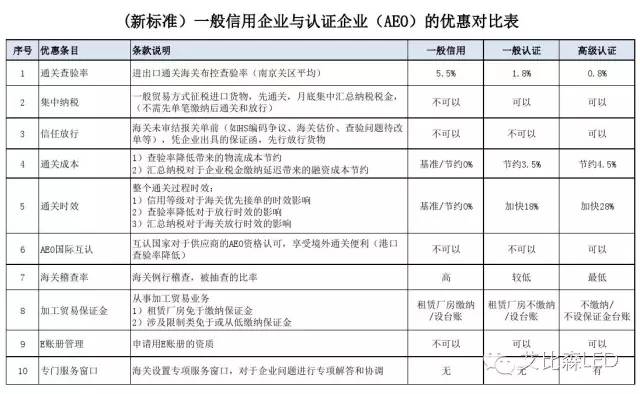 艾比森八大显示标准之商务标准 “零首付”颠覆行业