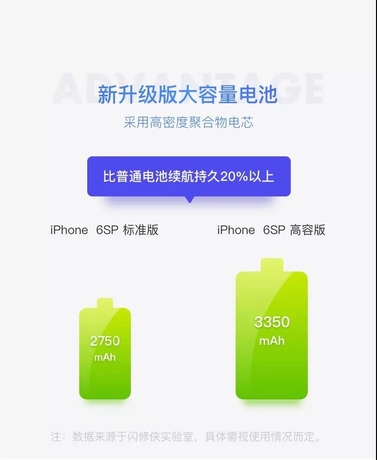 闪修侠：为iPhone换上超大容量电池 手机续航能力直线提升