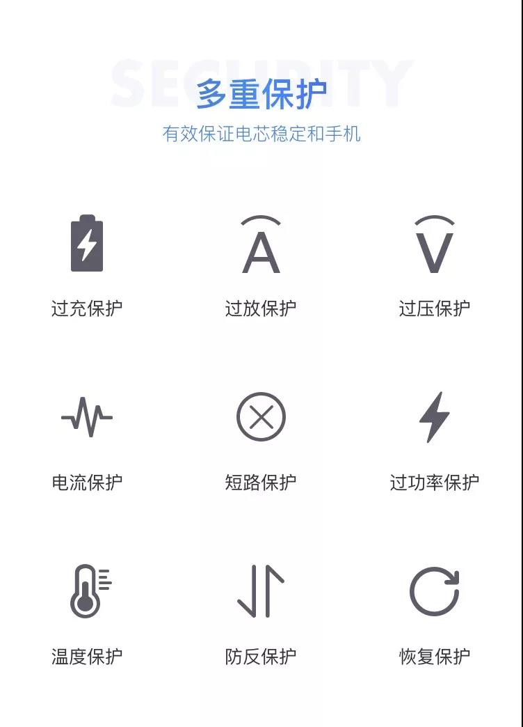 闪修侠：为iPhone换上超大容量电池 手机续航能力直线提升