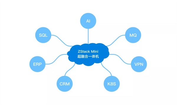 ZStack Mini超融合一体机的典型应用场景实践