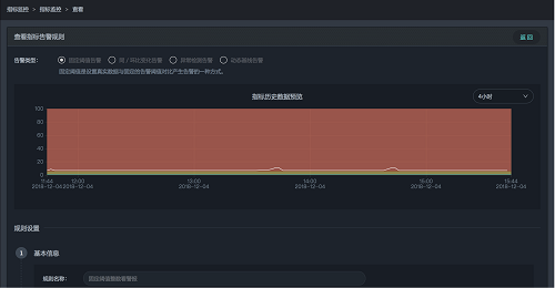 智能运维场景解析：如何通过异常检测发现业务系统状态异常