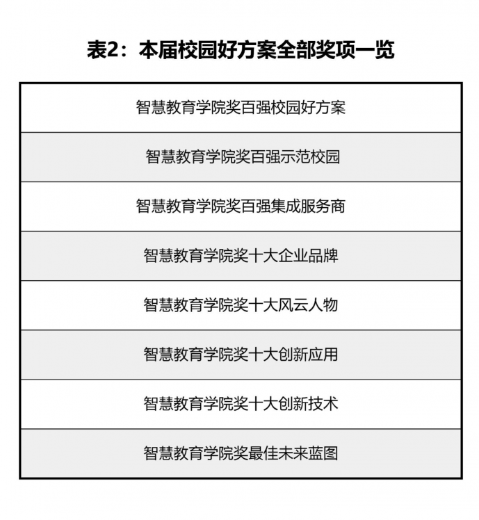 教育信息化领域的奥斯卡！校园好方案风云再起