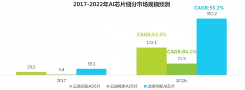 2019年人工智能产业发展调研报告