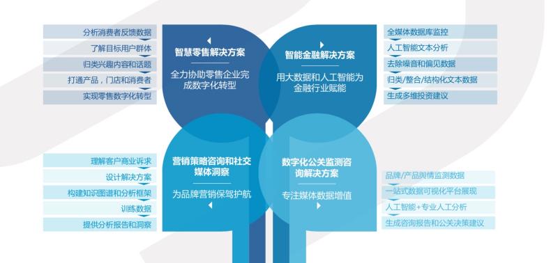 来自慧科讯业的一份高颜值新闻简报是啥样的