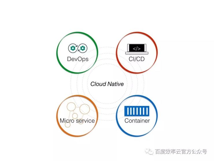 百度云智峰会Workshop技术干货第3弹——基于效率云的云原生DevOps实践