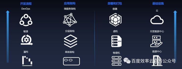 百度云智峰会Workshop技术干货第3弹——基于效率云的云原生DevOps实践