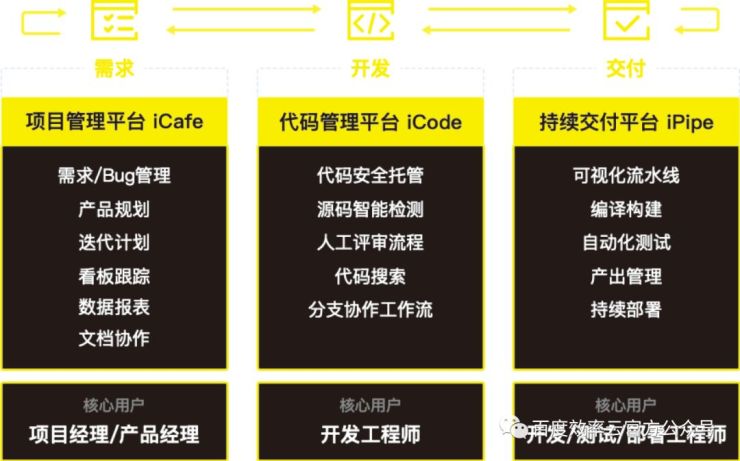 百度云智峰会Workshop技术干货第3弹——基于效率云的云原生DevOps实践