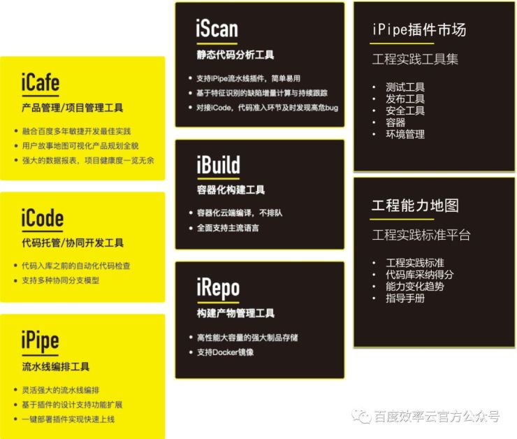 百度云智峰会Workshop技术干货第3弹——基于效率云的云原生DevOps实践