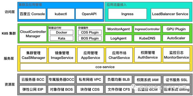 百度云智峰会Workshop技术干货第3弹——基于效率云的云原生DevOps实践