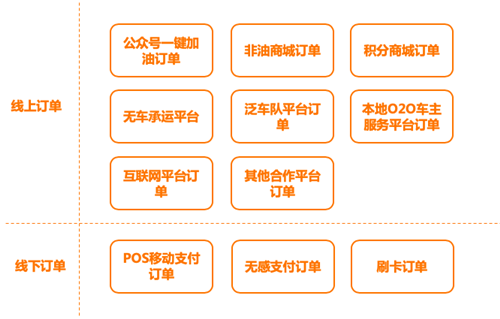 欣业邦：以聚合支付为入口，深度赋能加油站行业