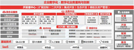 用友企业云服务助力企业全面提升数字化能力