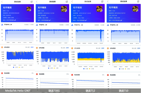 红米Note8 Pro游戏体验稳赢骁龙7系列，皆因有这颗芯