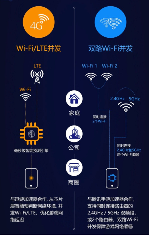 联发科G90系列”爆改“传统网络，稳定度超越骁龙