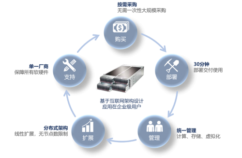 云道至简，安全可控