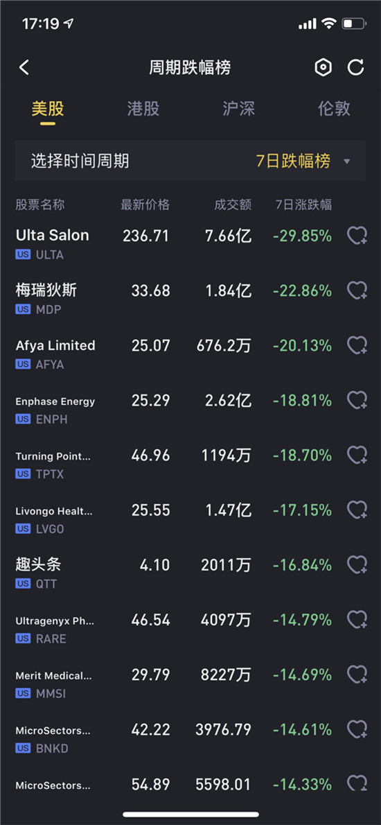老虎证券APP评测：越是复杂的金融世界，越需要一种简单的陪伴