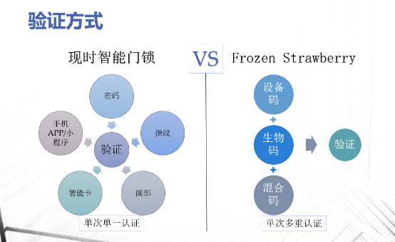 灵健科技—让消费者放心的互联网数据安全平台