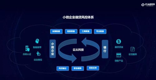云从科技：最懂银行风控的AI公司是如何炼成的