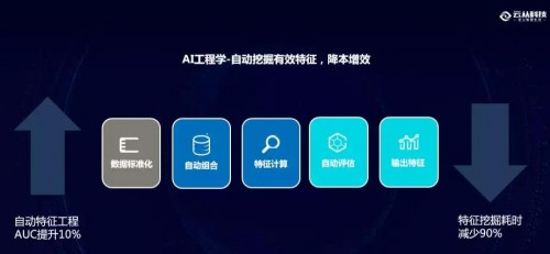 云从科技：最懂银行风控的AI公司是如何炼成的