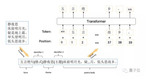 华为云AI作诗小程序“乐府”，邀你吟诗弄月话中秋