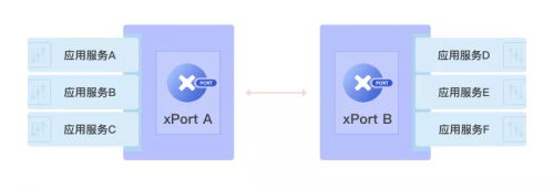 数字动能发布分布式智能代理xPort V1.0